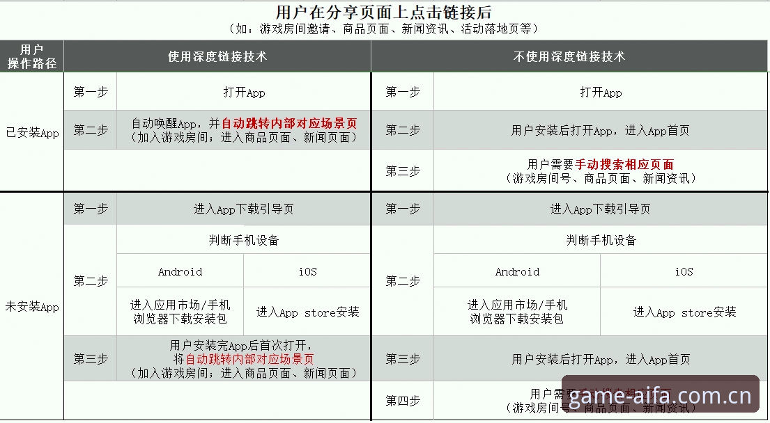 为什么老用户一回来，总要先找这一版APP的安卓下载入口？
